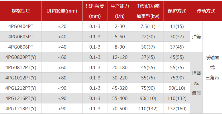 購買一臺珍珠巖破碎機需要多少錢，有哪些型號可選？